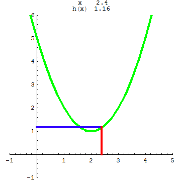 [Graphics:../HTMLFiles/A Lyceum, Studying functions_225.gif]